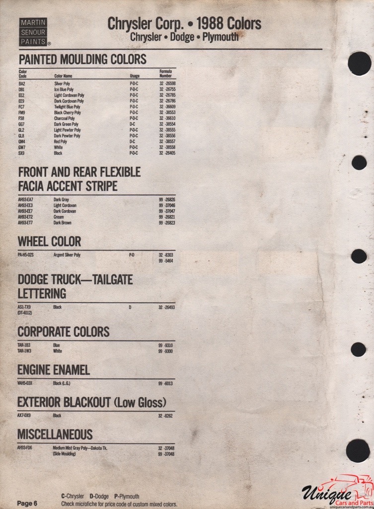 1988 Chrysler Paint Charts Martin